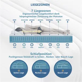 Beco BodyMax 180 x 200 cm H2/H3