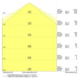 LEDVANCE Dulux D/E 10W 840 G24q-3 Kaltweiß 4000K