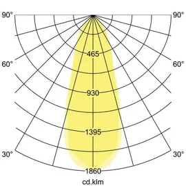 Brumberg Leuchten LED-Einbaustrahler 230V 40465173