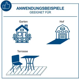 SCHEPPACH C-BL700-X axialer Akku-Laubbläser | axiales Gebläse | balance-Griff | max. 155 km/h | 516 m3/h | 20V IXES