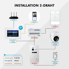 Balter EVO Silber Video Türsprechanlage EVO-TALK 2-Draht BUS Komplettsystem für 1 Teilnehmer