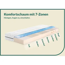 fan Duo Luxus KS 90 x 200 cm H3/H4