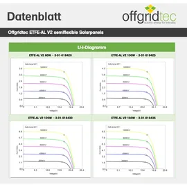 Offgridtec ETFE-AL 60W semi-flexibles18V Solarpanel mit integrierter Aluminiumplatte V2