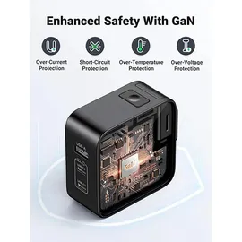 UGREEN 65W Travel Charger