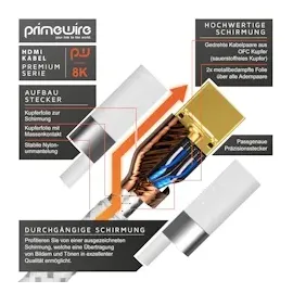 Primewire - 10m High Speed 8K HDMI Kabel 2.1 Ethernet ARC 3D 4K Ultra HD 7680x4320 @ 120 Hz PS4 360 TV OLED PC Laptop Beamer Monitor - Weiß/Silber