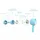 Swissten Earbuds Rainbow YS-D2 Stereo-Headset mit Mikrofon - Weiß