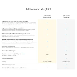 EASEUS Todo PCTrans Pro 14