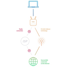 D-Link DWR-953V2 LTE Dualband Router