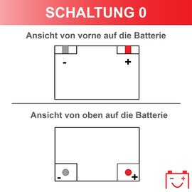 Bosch 0 092 S5A 080 Starterbatterie für
