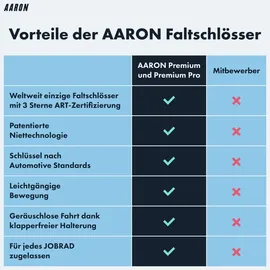 Aaron Premium Pro Faltschloss 110 cm Schwarz Faltschloss
