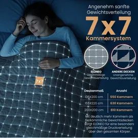 eloneo Sherpa Fleece Gewichtsdecke 135x200cm 11kg, Oeko-Tex Zertifiziert, Entspannungsdecke & Anti-Stress Therapiedecke, schwere Decke zum Schlafen, schwarz