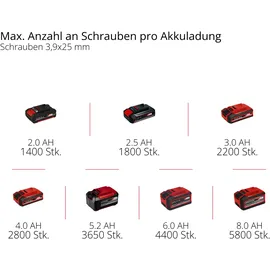 Einhell TP-DY 18 Li BL-Solo ohne Akku