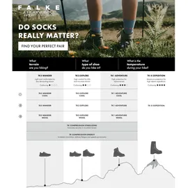 Falke TK2 Wool Trekkingsocken forest 44-45