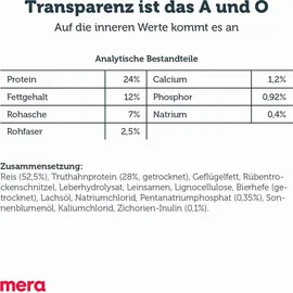 MERA pure sensitive Mini Truthahn & Reis 4 kg