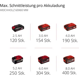 Einhell TE-MS 18/210 Li-Solo ohne Akku