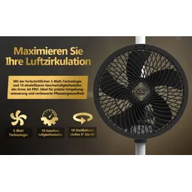 The Hookah GROW JET PRO EC-Motor 8W Clip Ventilator Schwenkfunktion 10xOszillierend Growzelt Growbox 10-Geschwindigkeitsstufen Zelt leise 31dB belüftung Fan