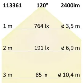 Fiai IsoLED LED Fluter 30W Aluminium, Glas, Kunststoff, Metall 2400lm IP65 schwarz
