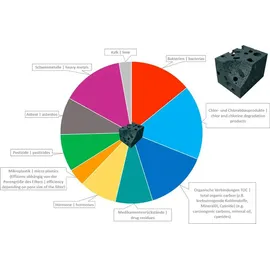 Riva rivaALVA Life-EM Ersatzkartusche braun 1 St.