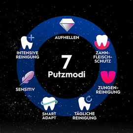 Oral-B iO Series 10 lunar gold + Reiseetui