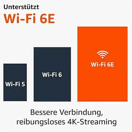 Amazon Fire TV Stick 4K Max mit Alexa-Sprachfernbedienung 2023 (Gen. 2)
