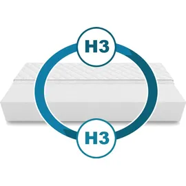 The Other MED+ Standard 160 x 200 cm H3