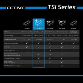 Ective TSI 10 (TSI102)