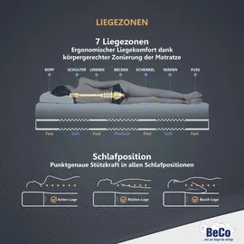 Beco Selection MF 90 x 200 cm H2