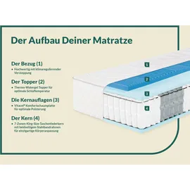 fan Boxspringmatratze 90 x 190 cm H3