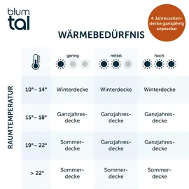 Blumtal 4 Jahreszeiten Bettdecke 155x220 cm - zusammenknöpfbare vier-Jahreszeiten-Bettdecke - Sommerdecke - Winterdecke - Weiß,