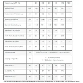 TWL Technologie PR2-1000 1000 l
