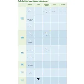 TENA Men Active Fit Level 2 6 x 20 St.