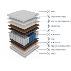 masseno Taschenfederkernmatratze DROVEN 160 x 200 cm H4
