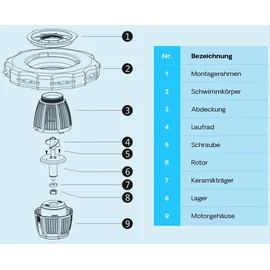 Wiltec SunSun COP-10000 Schwimmende Fontäne 20000l/h, 90W, Wassersäule mit 1m Höhe & 3 m Durchmesser zur Belüftung des Teiches mit Filtersieb
