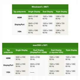 Belkin CONNECT USB-C 11-in-1 Multiport-Dock INC004btSGY
