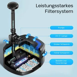 Wiltec SunSun CUF-4800 Springbrunnenpumpe 4500 l/h / 45 W / 4 m Förderhöhe mit eingebautem 11 W UVC-Teichklärer, energiesparende Teichpumpe, Pumpe mit Fontäne, Wasserpumpe
