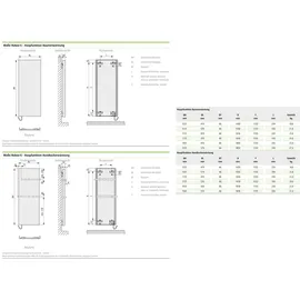 Kermi Infrarotheizkörper 1525 x 570 mm 360 W weiß ohne Regler