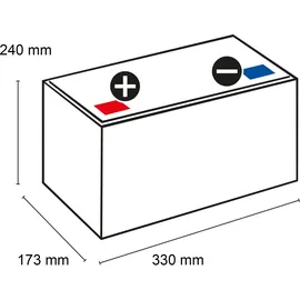 Exide EP900 Dual AGM 100Ah 12V