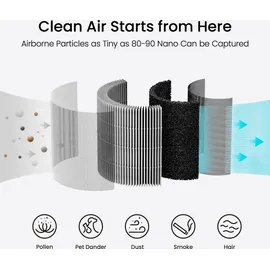 smartmi P1 Pet Allergy -suodatin