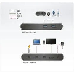 ATEN US3310 2-Port USB-C Gen1 Dock Switch