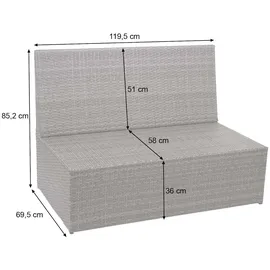Mendler Poly-Rattan Garnitur HWC-G16, Garten-/Lounge-Set Sitzgruppe, Gastronomie 2x2er Sofa Tisch ~ grau, Kissen dunkelgrau