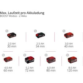 Einhell Akku-Gartenpumpe AQUINNA 18/30 F LED ohne Akku und Ladegerät