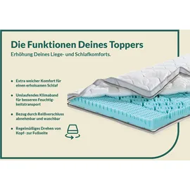 fan Topper XXL Soft Plus 180 x 200 cm weiß