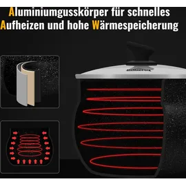 Homelux Kochtopf 22 cm rund