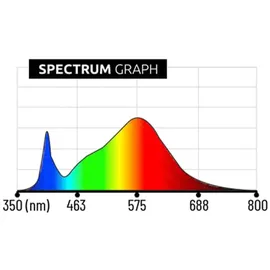 Lumatek VF120 Vertical Farming LED