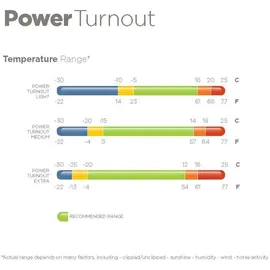 Bucas Power Turnout Light Big Neck 0g Regendecke 135 Silber