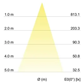 Brumberg Einbauleuchte 12276173