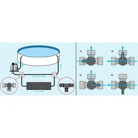 SUMMER FUN Bypass-Set grau 25 cm