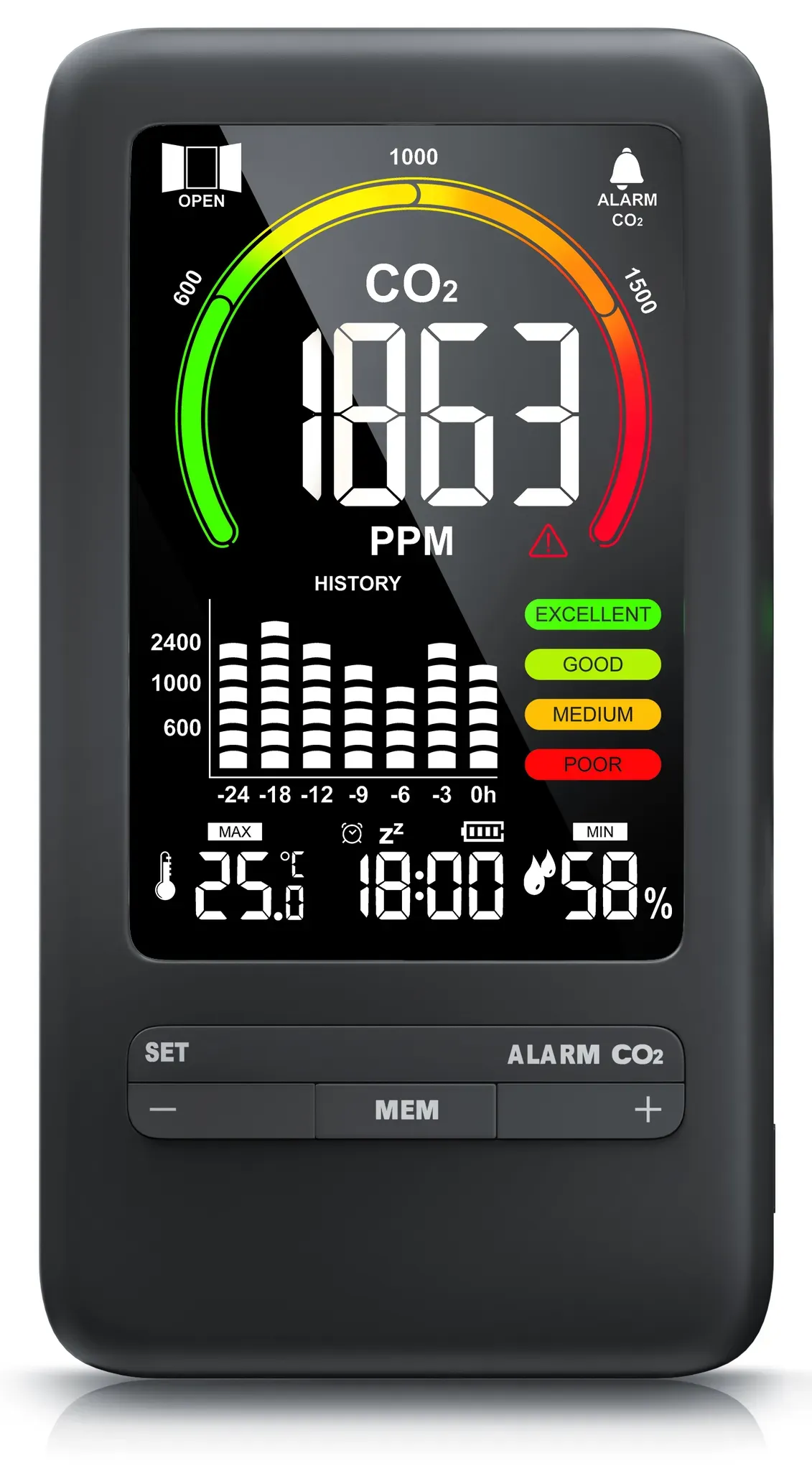 CO2-Messgerät mit NDIR-Sensor