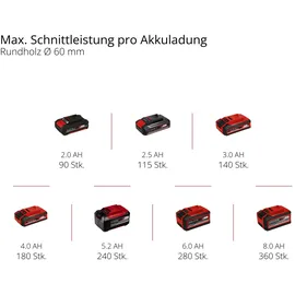 Einhell GE-GS 18/150 Li-Solo