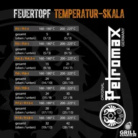 Petromax Feuerpfanne mit Henkeln fp20h